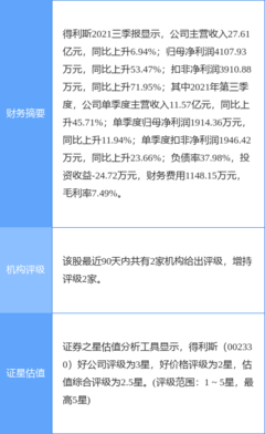 得利斯最新公告:一季度净利润预增35.71%-50.25%