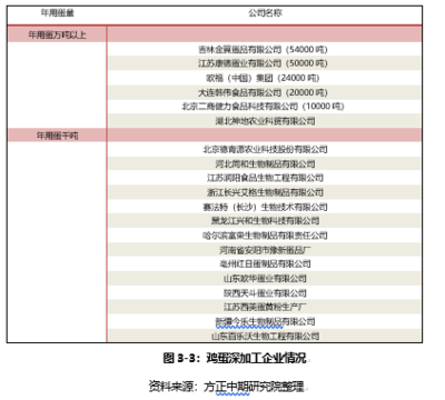 深度:“火箭蛋”要熄火 2020年价格提前展望